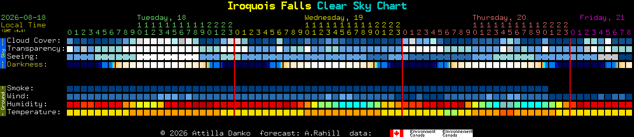Current forecast for Iroquois Falls Clear Sky Chart