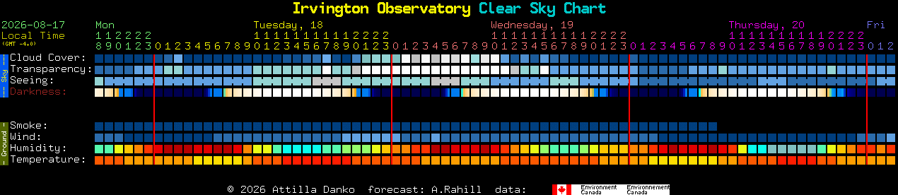 Current forecast for Irvington Observatory Clear Sky Chart