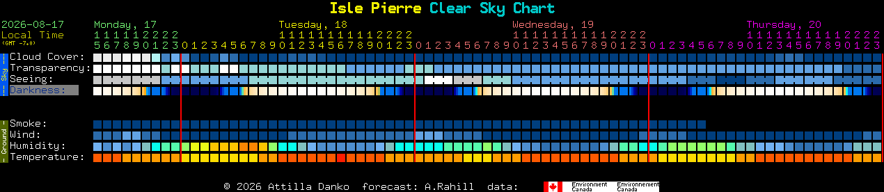 Current forecast for Isle Pierre Clear Sky Chart