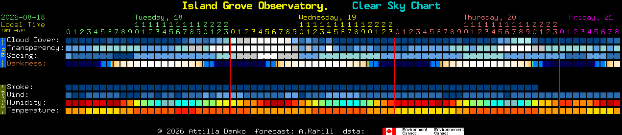 Current forecast for Island Grove Observatory. Clear Sky Chart