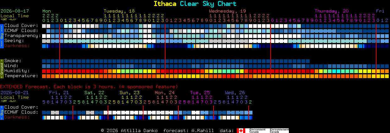 Current forecast for Ithaca Clear Sky Chart