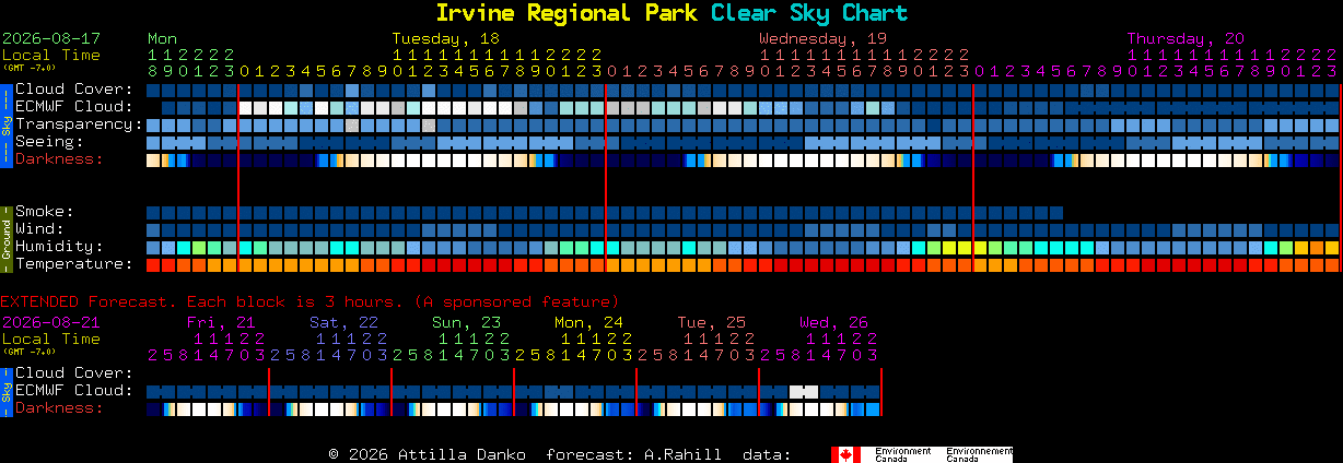 Current forecast for Irvine Regional Park Clear Sky Chart