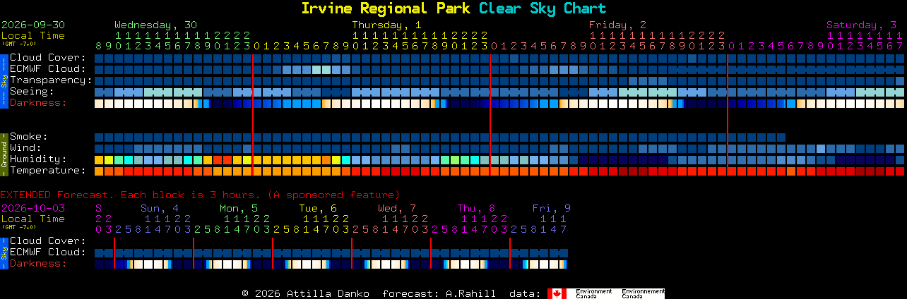 Current forecast for Irvine Regional Park Clear Sky Chart