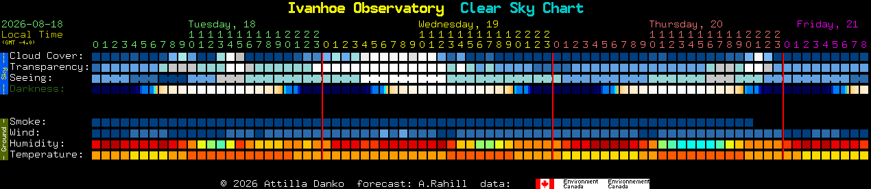 Current forecast for Ivanhoe Observatory Clear Sky Chart