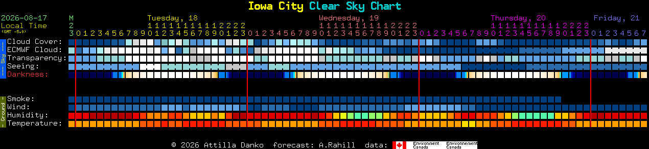 Current forecast for Iowa City Clear Sky Chart