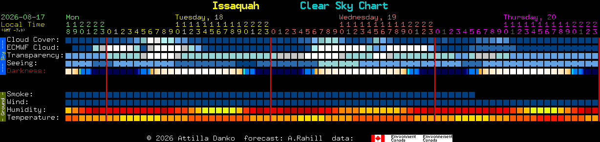 Current forecast for Issaquah Clear Sky Chart