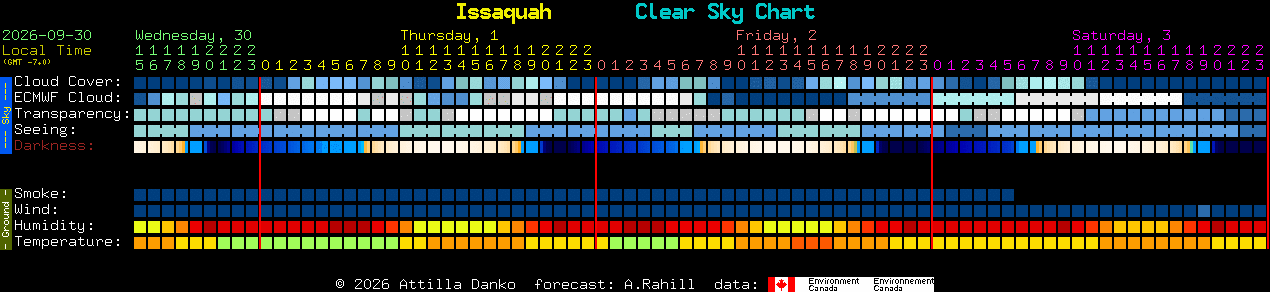 Current forecast for Issaquah Clear Sky Chart