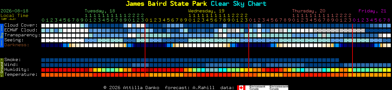 Current forecast for James Baird State Park Clear Sky Chart