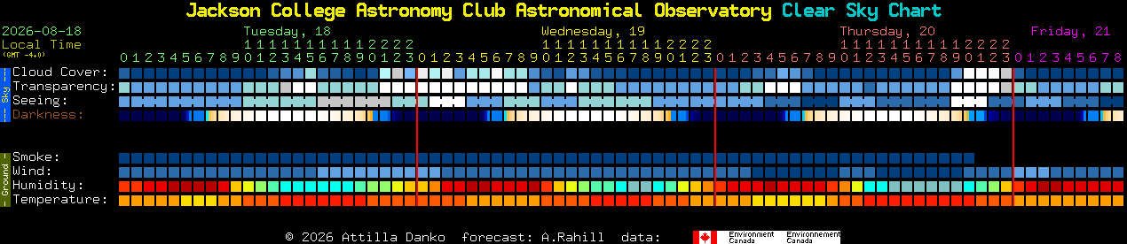 Current forecast for Jackson College Astronomy Club Astronomical Observatory Clear Sky Chart