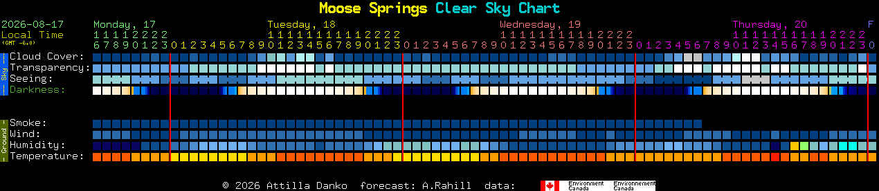 Current forecast for Moose Springs Clear Sky Chart