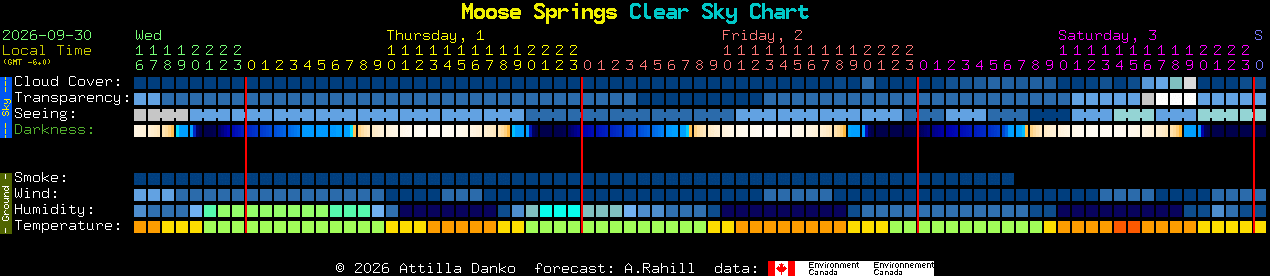 Current forecast for Moose Springs Clear Sky Chart