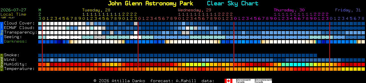 Current forecast for John Glenn Astronomy Park Clear Sky Chart