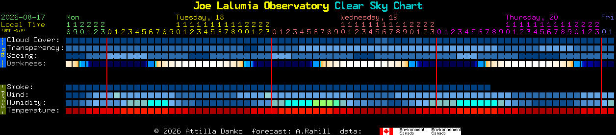 Current forecast for Joe Lalumia Observatory Clear Sky Chart