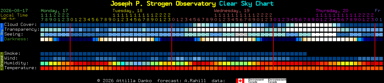 Current forecast for Joseph P. Strogen Observatory Clear Sky Chart