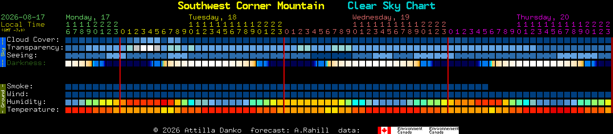 Current forecast for Southwest Corner Mountain Clear Sky Chart