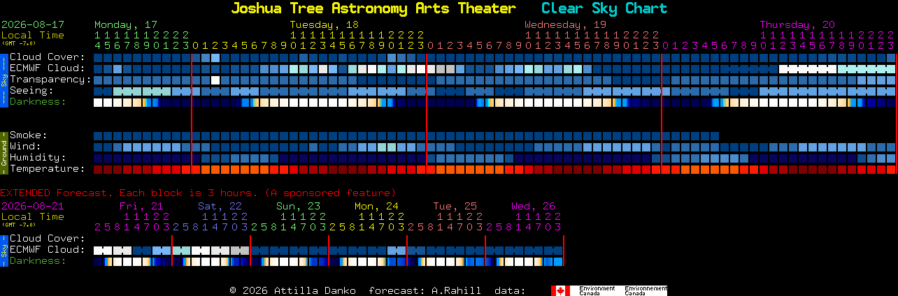 Current forecast for Joshua Tree Astronomy Arts Theater Clear Sky Chart