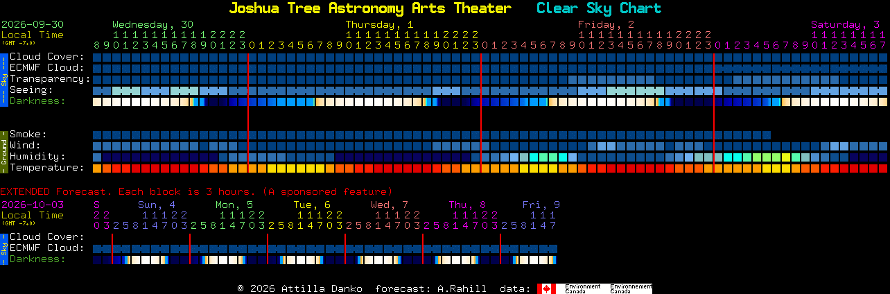Current forecast for Joshua Tree Astronomy Arts Theater Clear Sky Chart