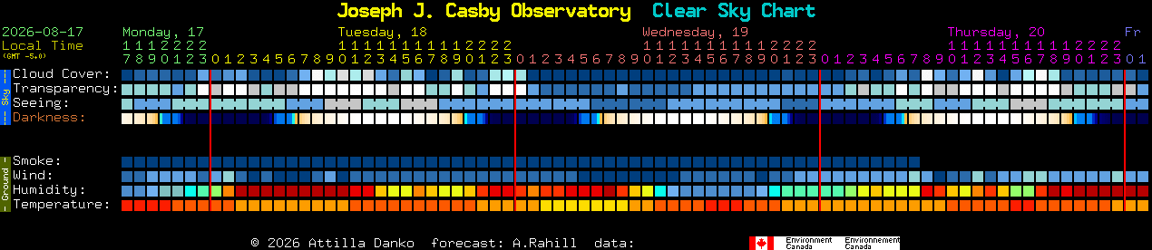 Current forecast for Joseph J. Casby Observatory Clear Sky Chart