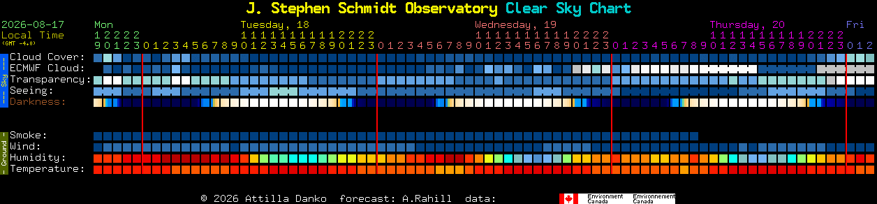 Current forecast for J. Stephen Schmidt Observatory Clear Sky Chart