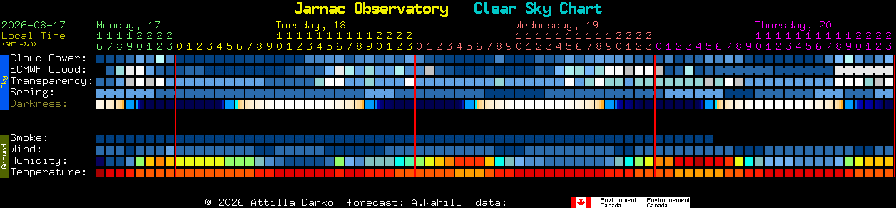 Current forecast for Jarnac Observatory Clear Sky Chart