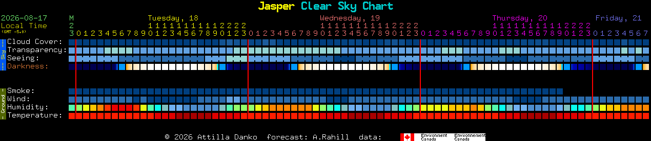 Current forecast for Jasper Clear Sky Chart