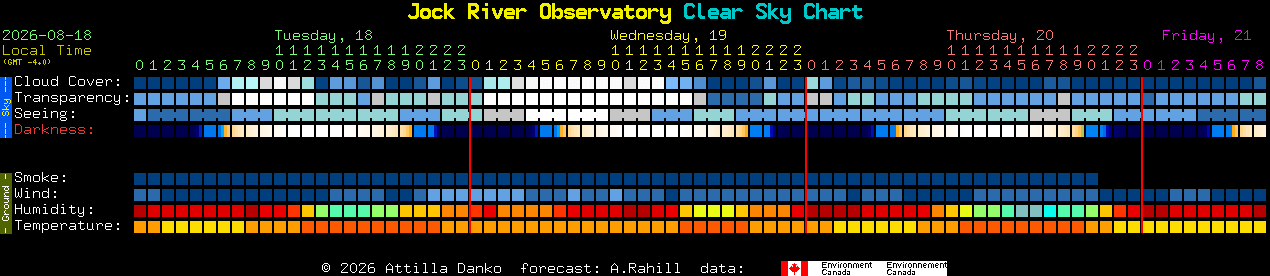 Current forecast for Jock River Observatory Clear Sky Chart