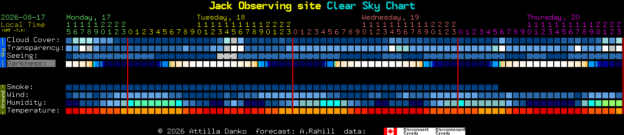 Current forecast for Jack Observing site Clear Sky Chart