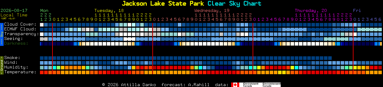 Current forecast for Jackson Lake State Park Clear Sky Chart