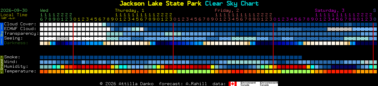 Current forecast for Jackson Lake State Park Clear Sky Chart