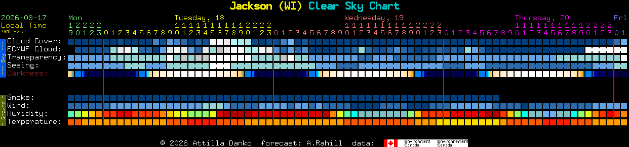 Current forecast for Jackson (WI) Clear Sky Chart