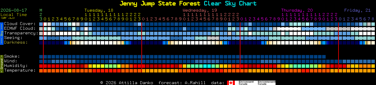 Current forecast for Jenny Jump State Forest Clear Sky Chart