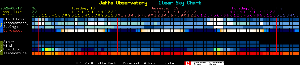 Current forecast for Jaffa Observatory Clear Sky Chart