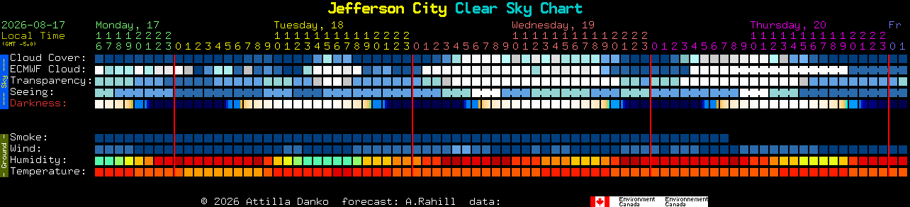 Current forecast for Jefferson City Clear Sky Chart