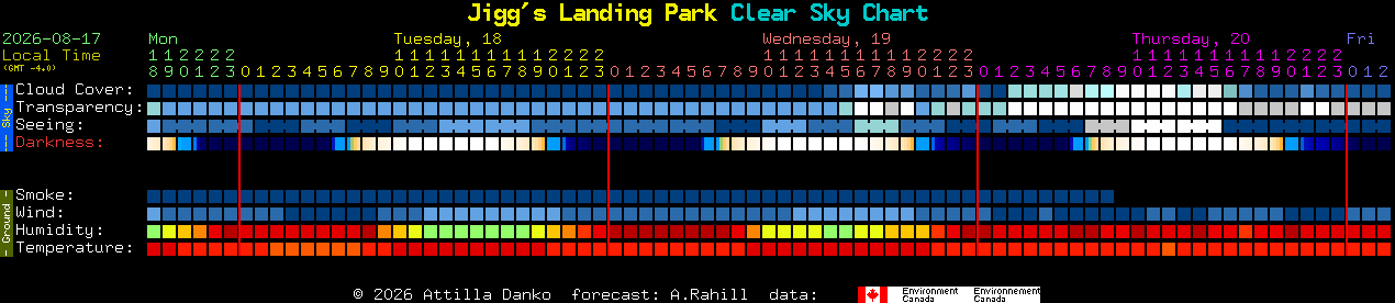 Current forecast for Jigg's Landing Park Clear Sky Chart