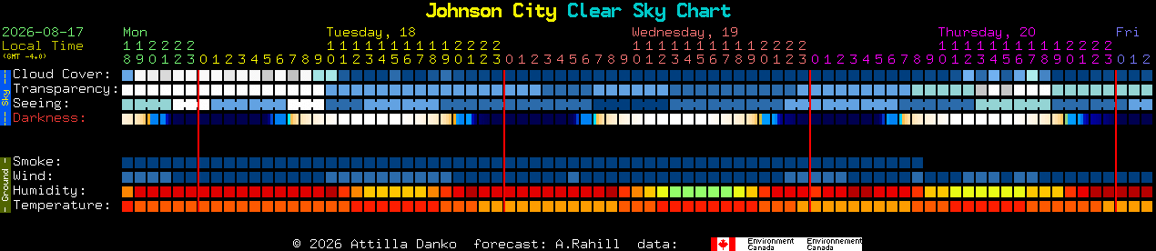 Current forecast for Johnson City Clear Sky Chart