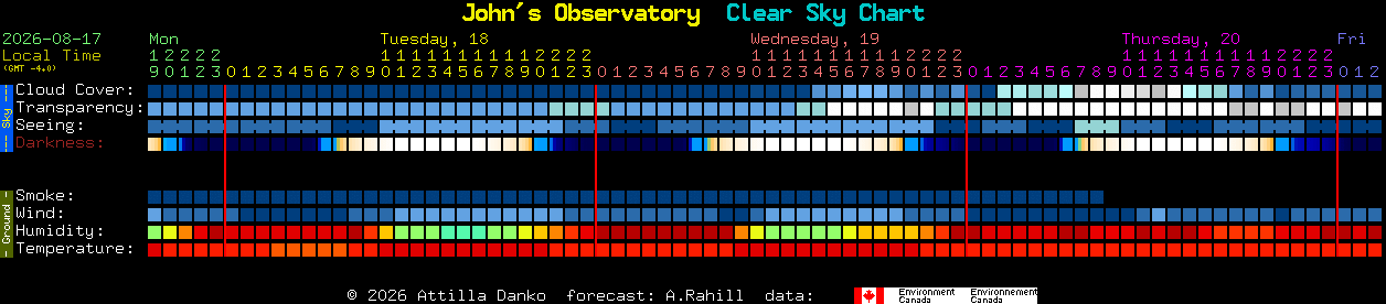 Current forecast for John's Observatory Clear Sky Chart
