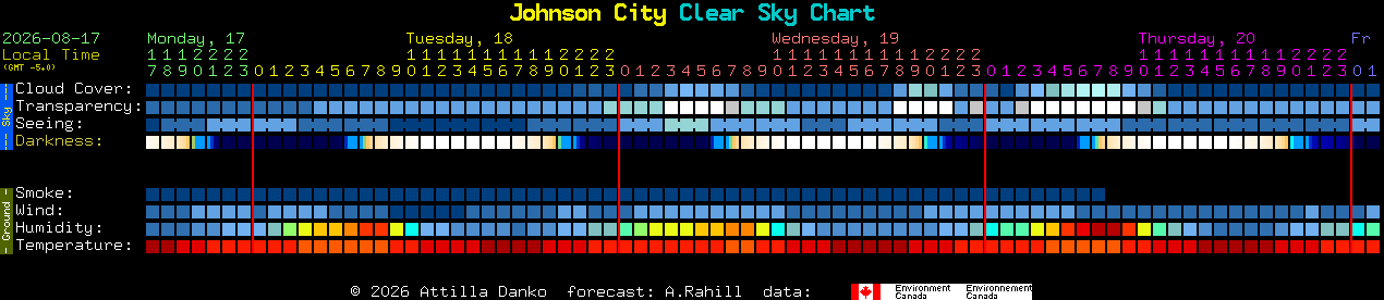 Current forecast for Johnson City Clear Sky Chart