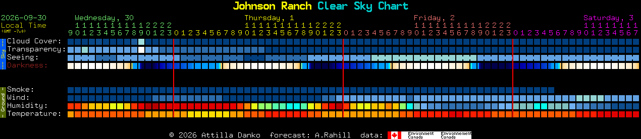 Current forecast for Johnson Ranch Clear Sky Chart