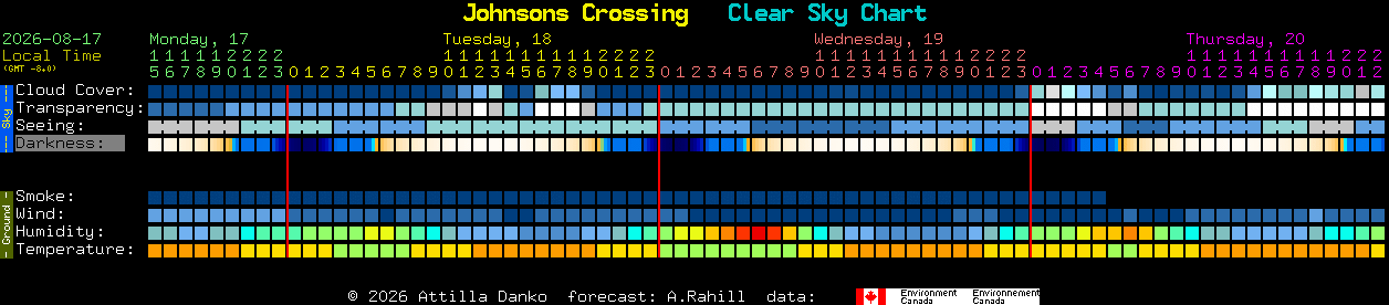 Current forecast for Johnsons Crossing Clear Sky Chart