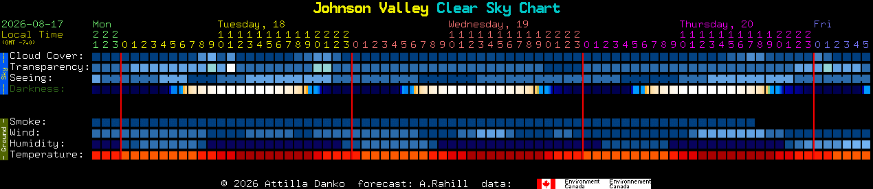 Current forecast for Johnson Valley Clear Sky Chart