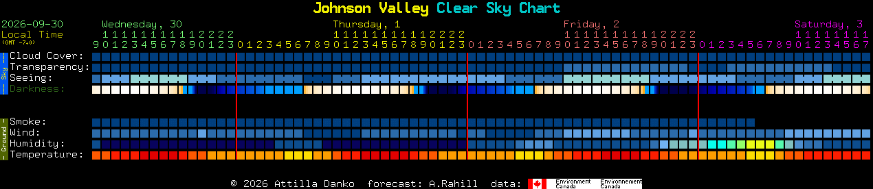 Current forecast for Johnson Valley Clear Sky Chart