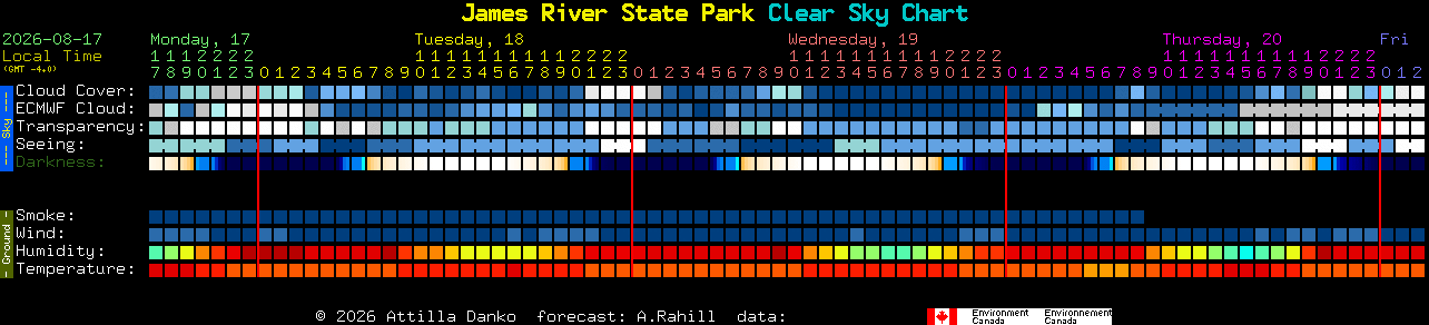 Current forecast for James River State Park Clear Sky Chart