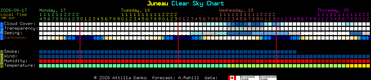 Current forecast for Juneau Clear Sky Chart