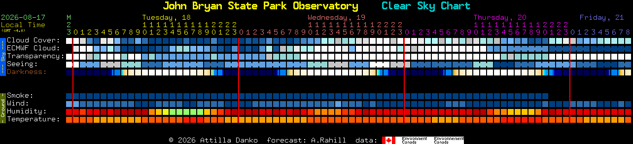 Current forecast for John Bryan State Park Observatory Clear Sky Chart