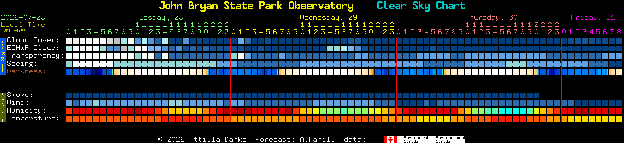 Current forecast for John Bryan State Park Observatory Clear Sky Chart