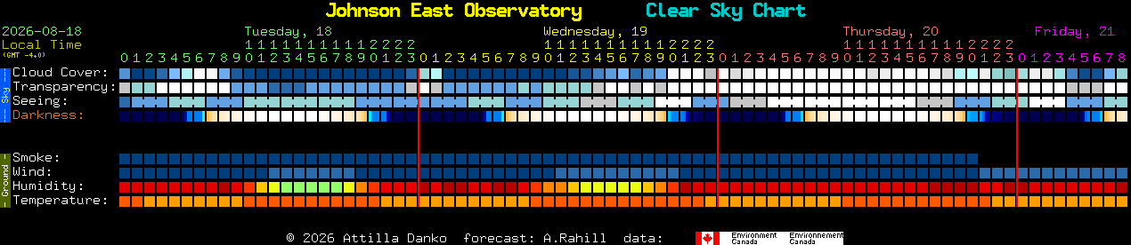 Current forecast for Johnson East Observatory Clear Sky Chart