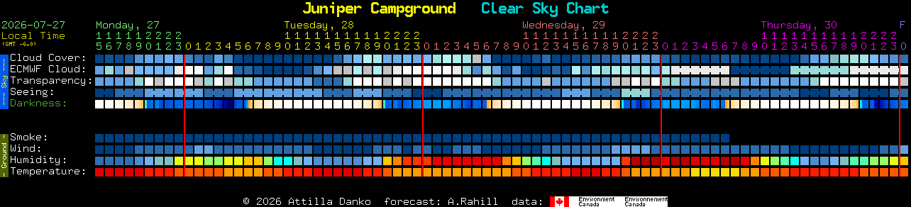 Current forecast for Juniper Campground Clear Sky Chart