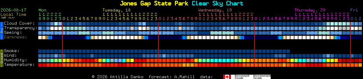 Current forecast for Jones Gap State Park Clear Sky Chart