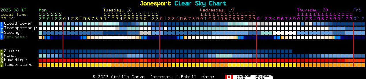 Current forecast for Jonesport Clear Sky Chart