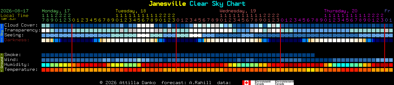Current forecast for Janesville Clear Sky Chart